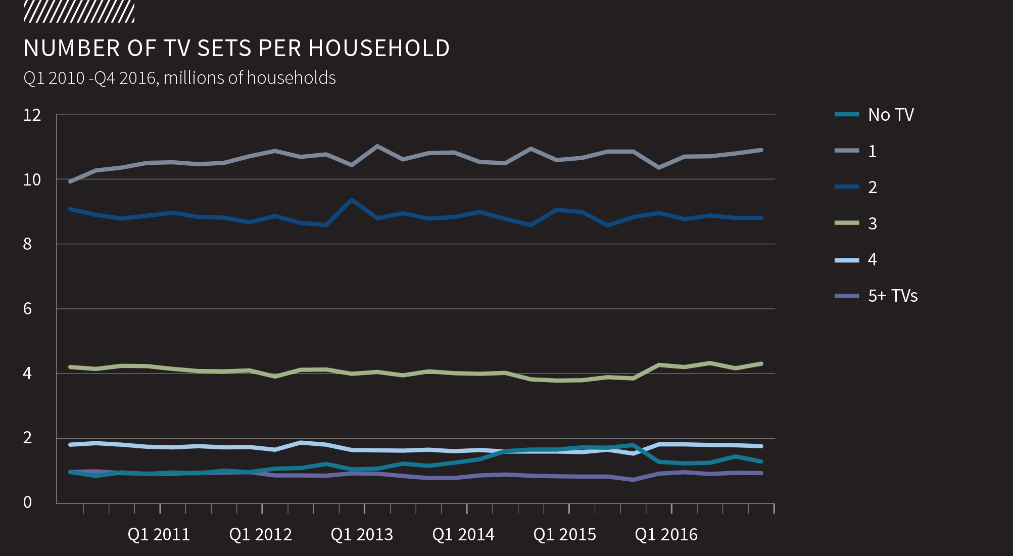 Tracker_Number_of_TVs.png