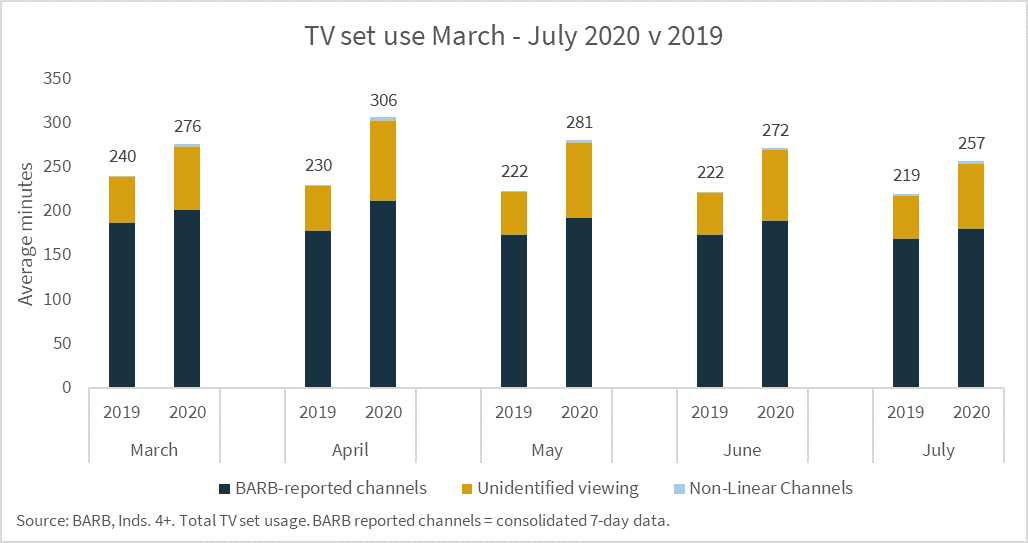 July screentime